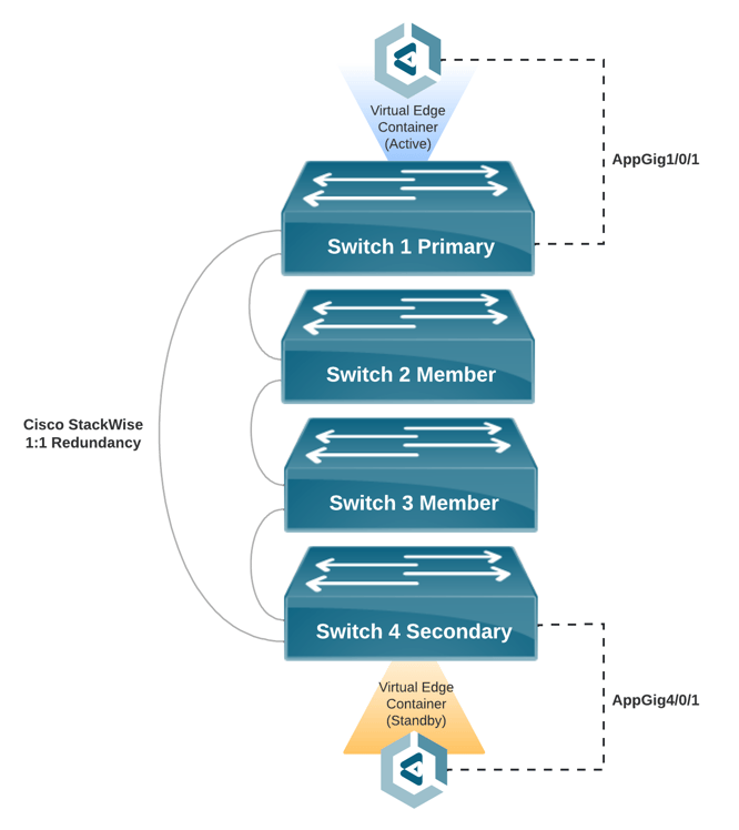Onboarding a Virtual Edge Node